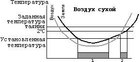   DE-VI