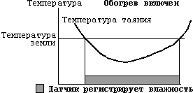   DE-VI