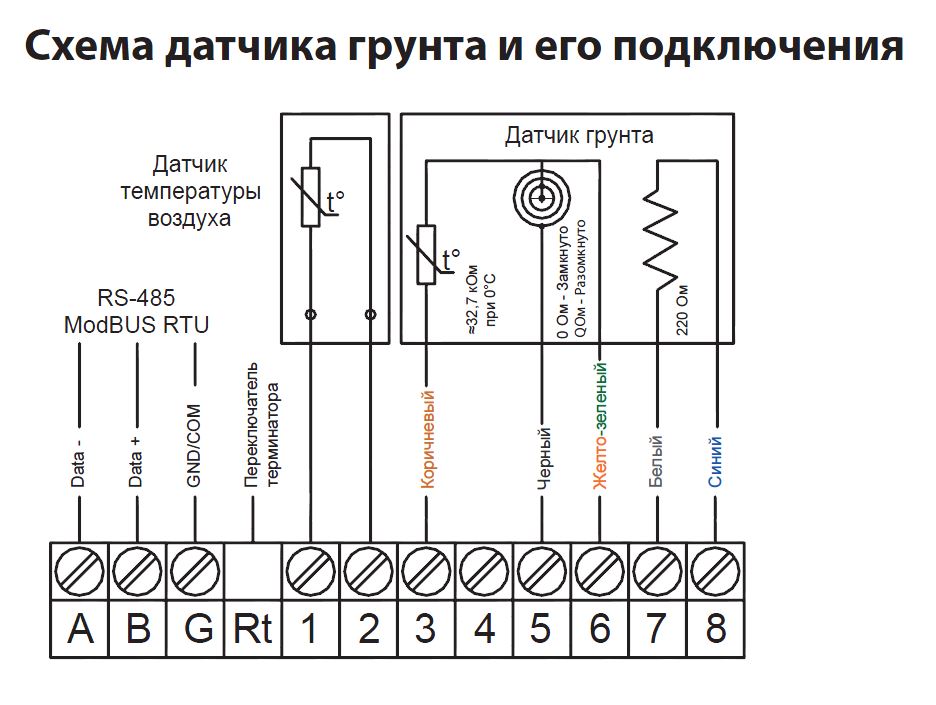 Ridan Ground 850RG ����� �����������